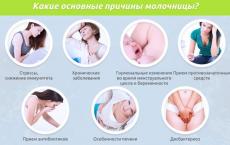 Диагностика, симптомы и лечение молочницы Как быстро появляются симптомы молочницы